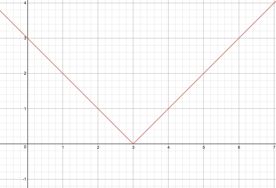 how-do-you-find-the-inverse-of-y-x-3-socratic